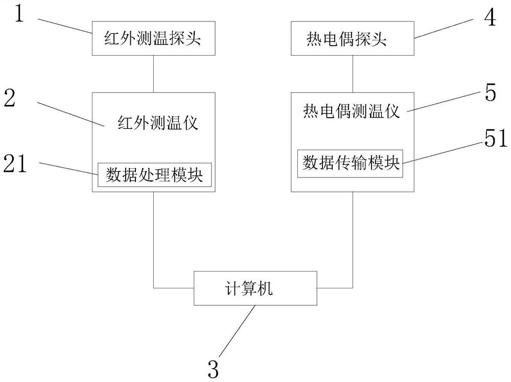 Emissivity calibration method for infrared temperature measurement system