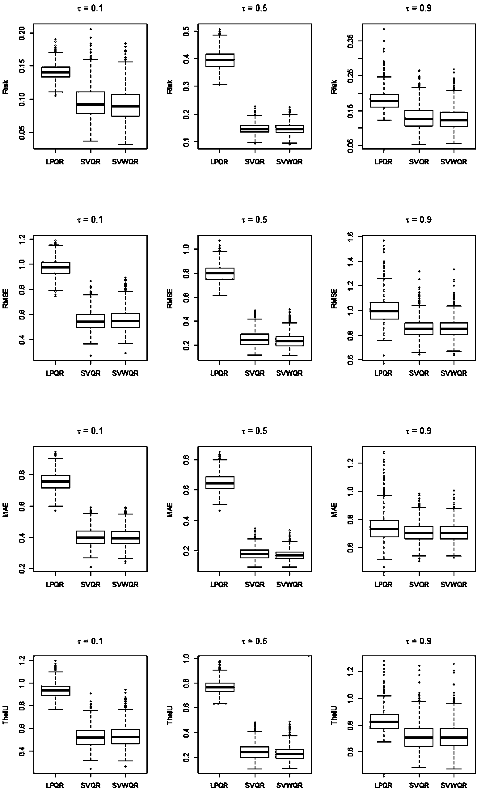 Energy demand condition density prediction method