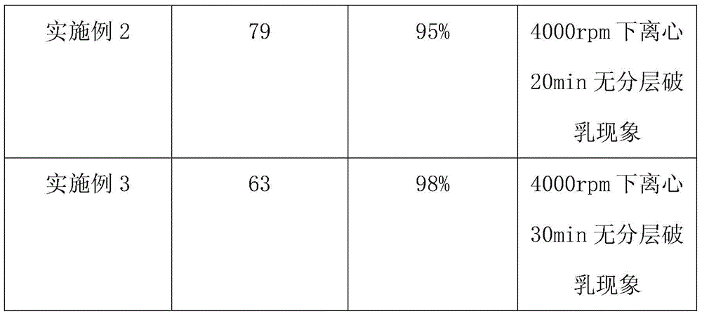 A kind of glabridin microemulsion and preparation method thereof