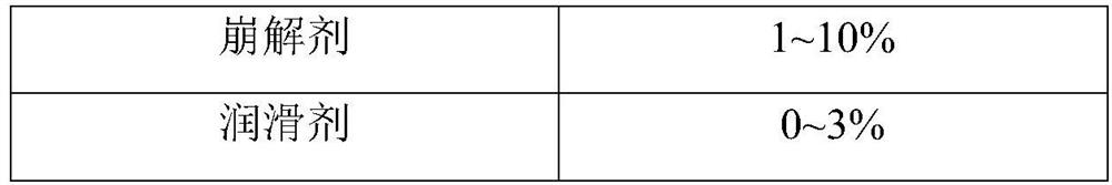 Lurasidone hydrochloride pharmaceutical composition and preparation method thereof