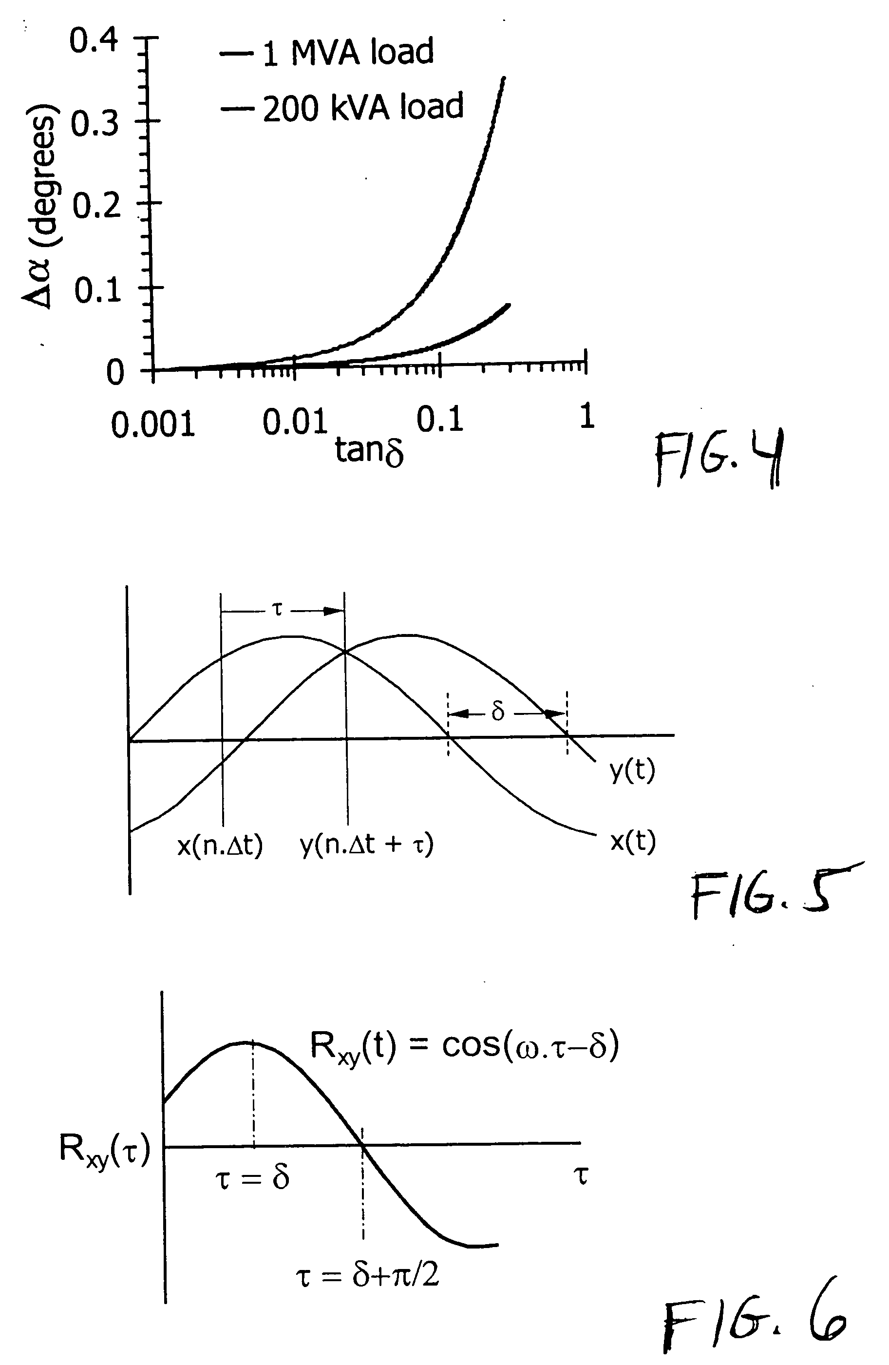 Electric power line on-line diagnostic method