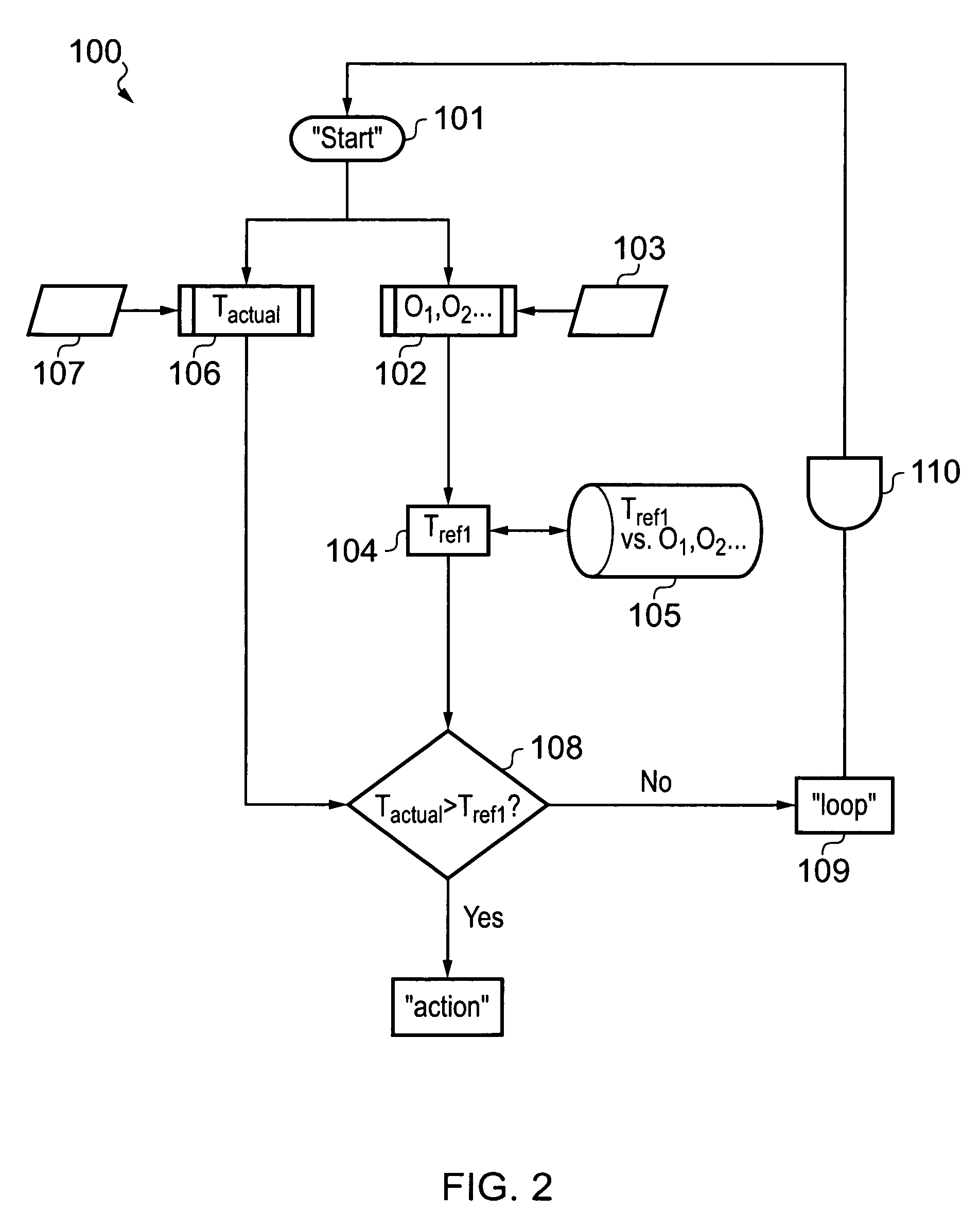 Method for detecting overpressure inside a compartment associated with a gas turbine nacelle