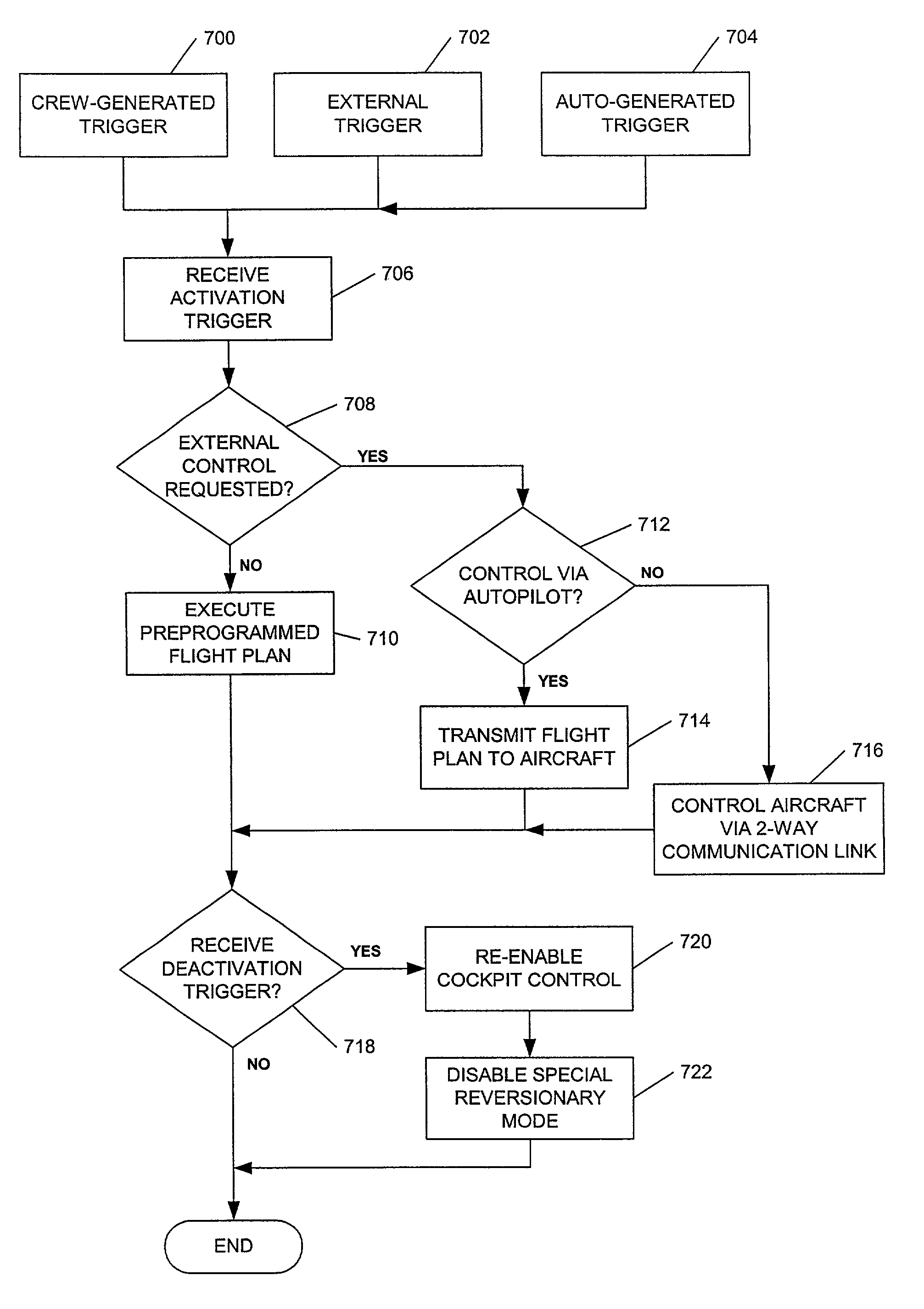 Emergency flight control system