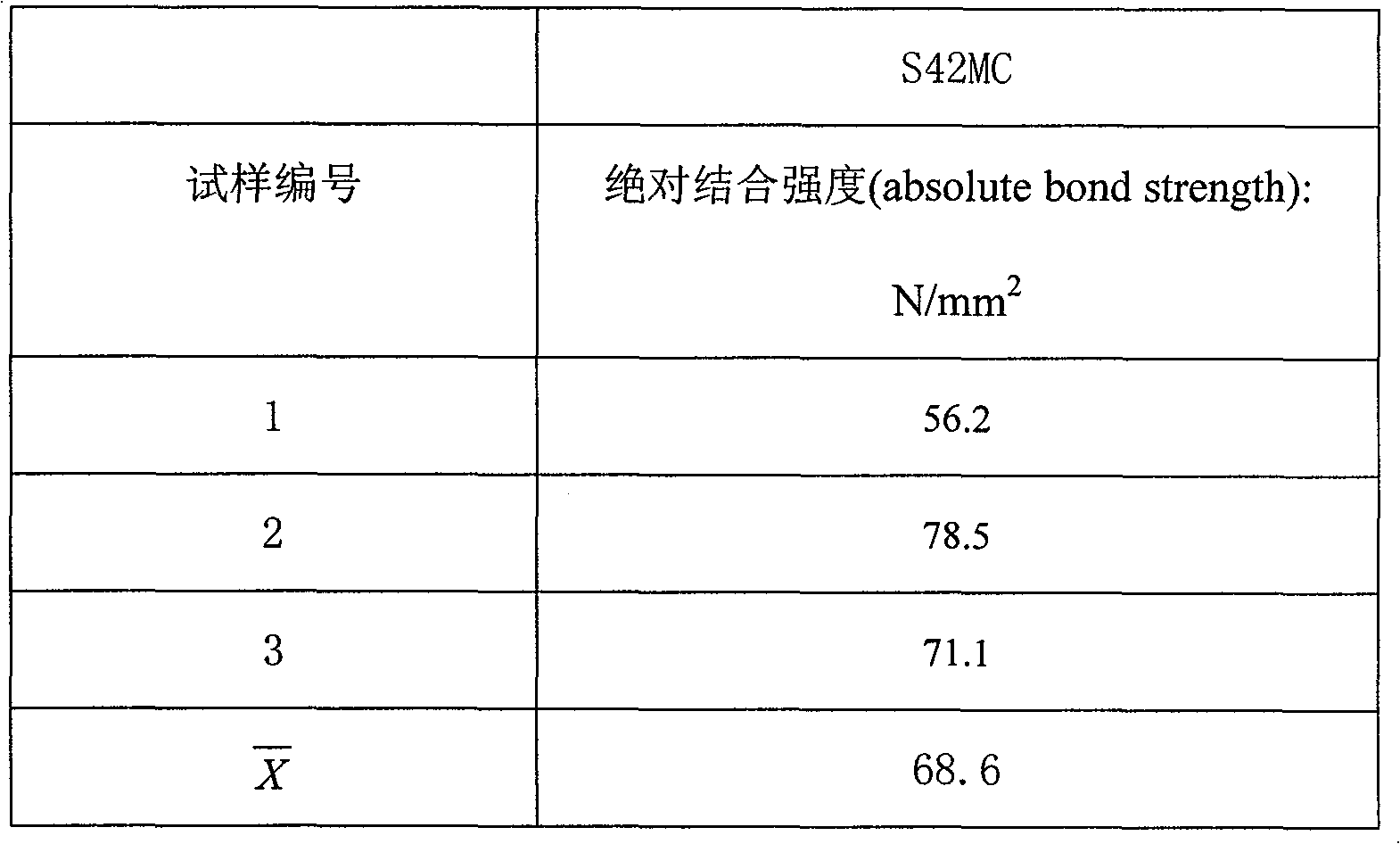 Technique for manufacturing high-carbon steel thrust sliding bearing of high-power low speed diesel engine