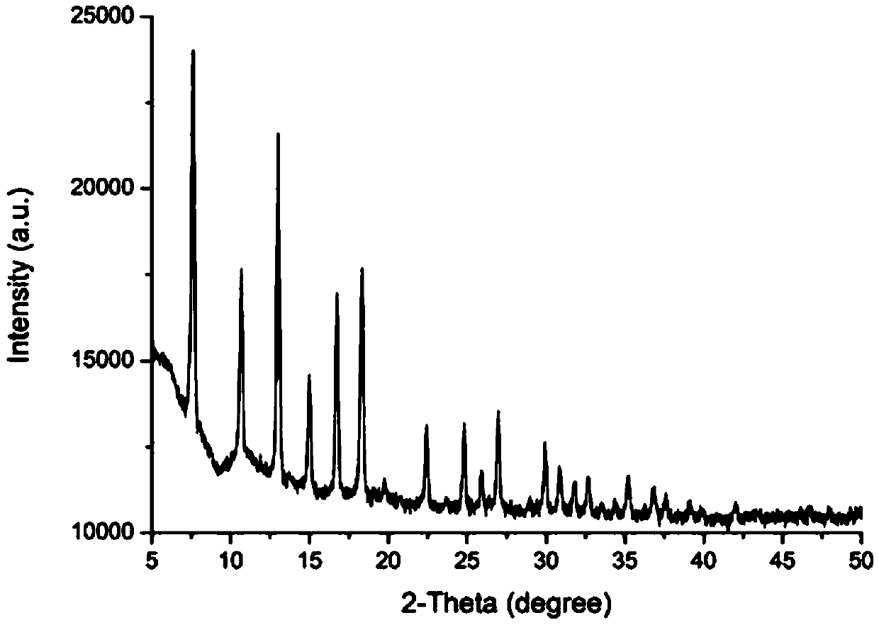 Method for synthesizing Cu-ZIF-67 by doping copper into zeolite-imidazolium framework