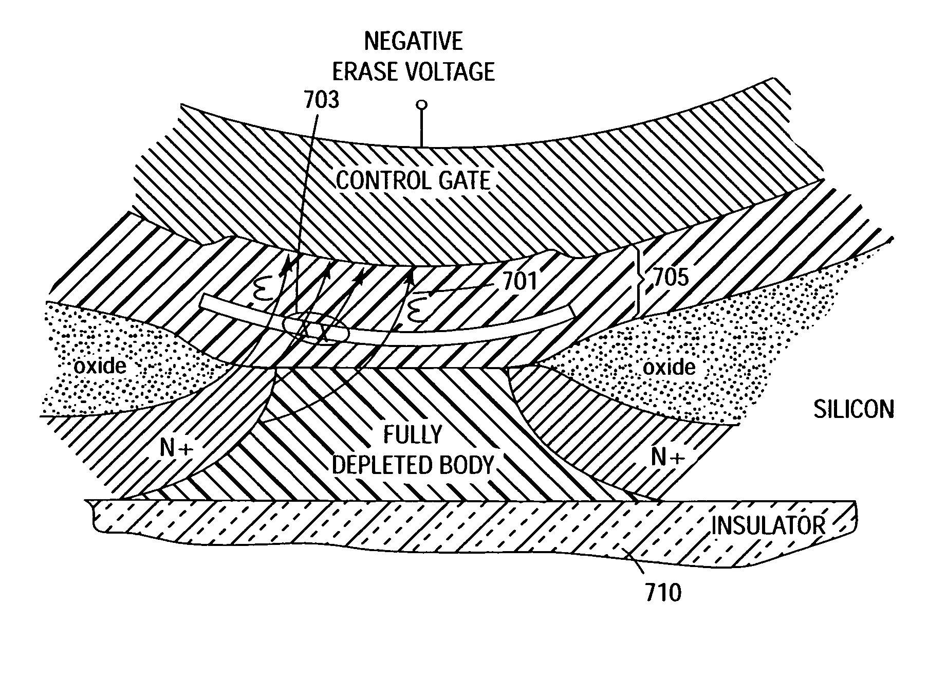 Fully depleted silicon-on-insulator CMOS logic