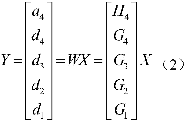 Feed pump fault detection method based on multiscale principal component analysis