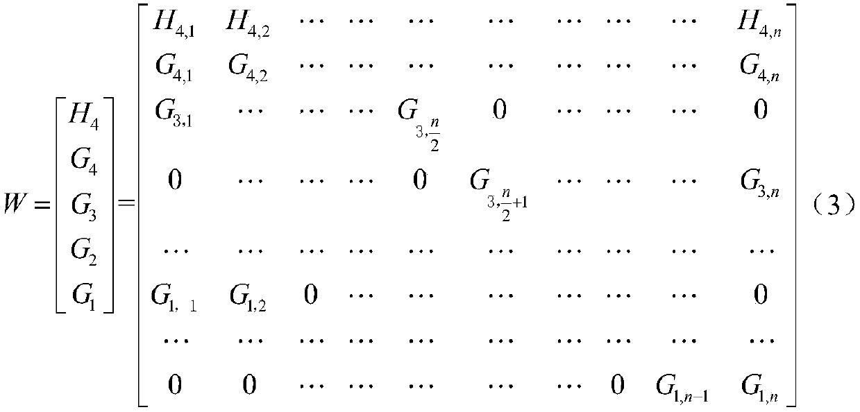 Feed pump fault detection method based on multiscale principal component analysis