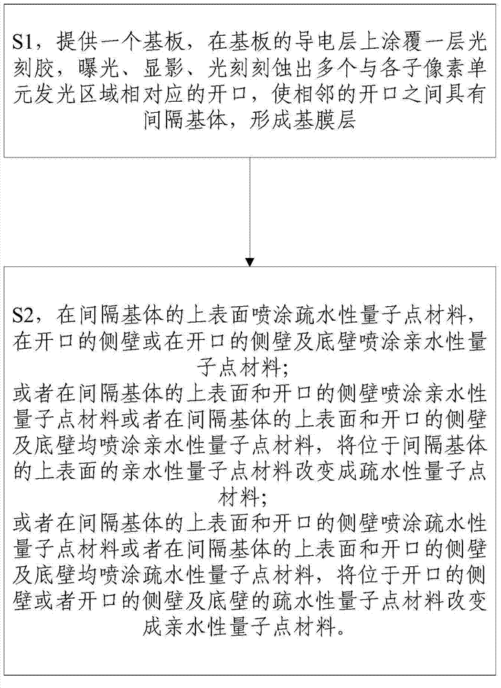 Pixel defining layer of light emitting display and manufacturing method thereof