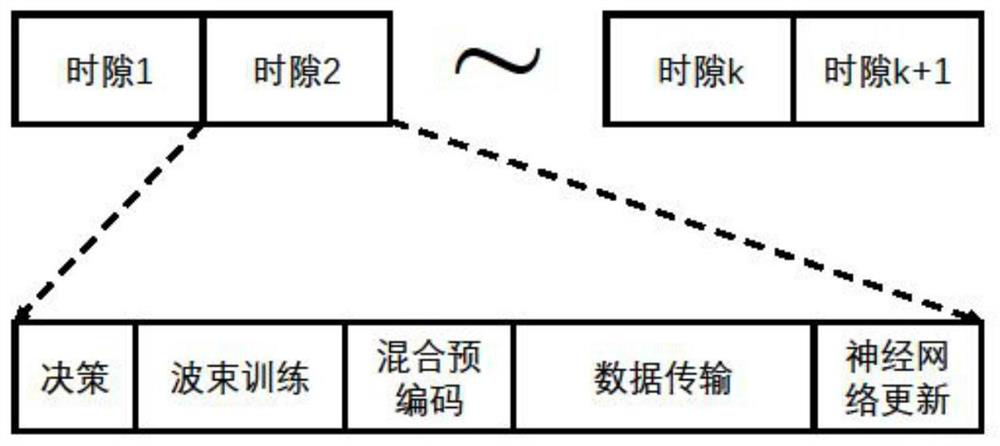 Intelligent beam training method and precoding system in millimeter wave communication system