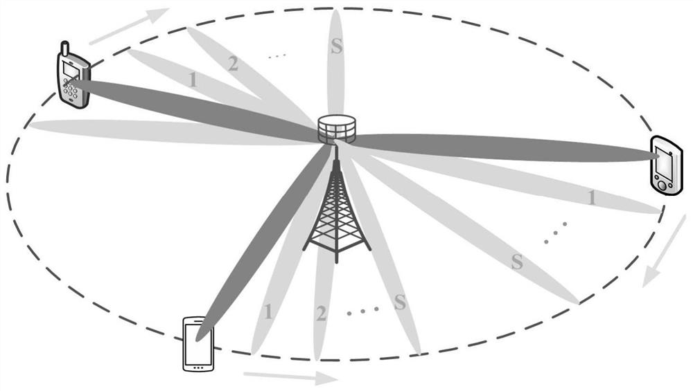 Intelligent beam training method and precoding system in millimeter wave communication system