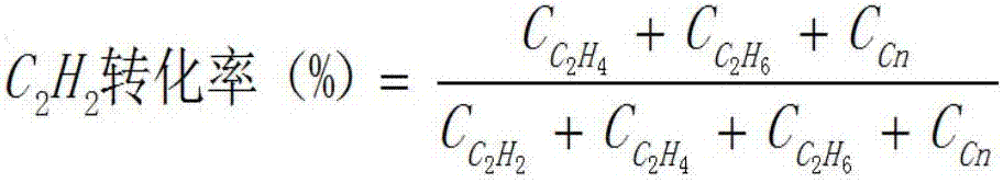 Synthesis and application methods for non-noble metal catalyst used for selective hydrogenation of high concentration acetylene to produce ethylene