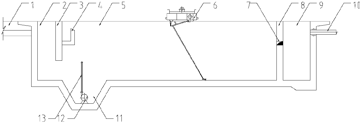 Treatment process of boiler dusting water