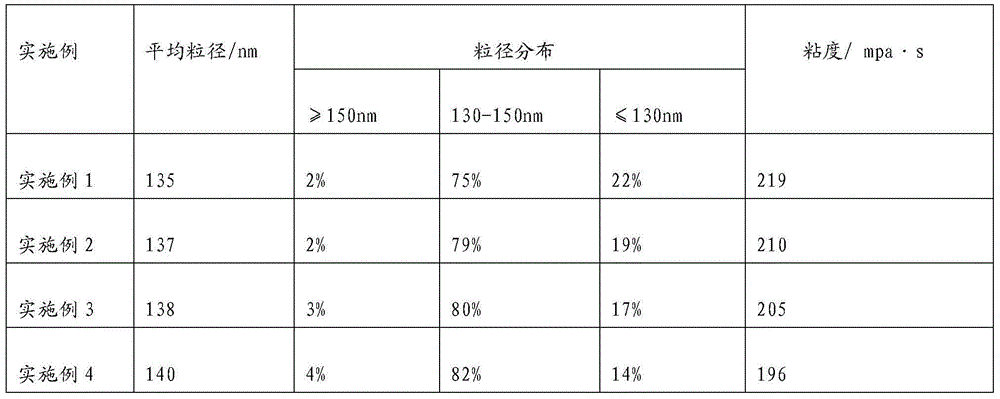 Carboxylated styrene-butadiene latex