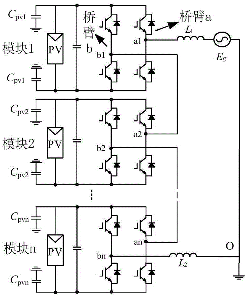 Modulation method for inhibiting leakage current of H-bridge cascade inverters