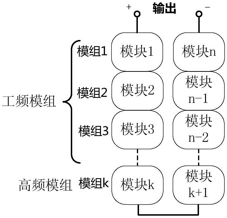 Modulation method for inhibiting leakage current of H-bridge cascade inverters