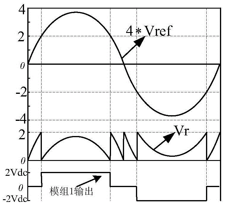 Modulation method for inhibiting leakage current of H-bridge cascade inverters