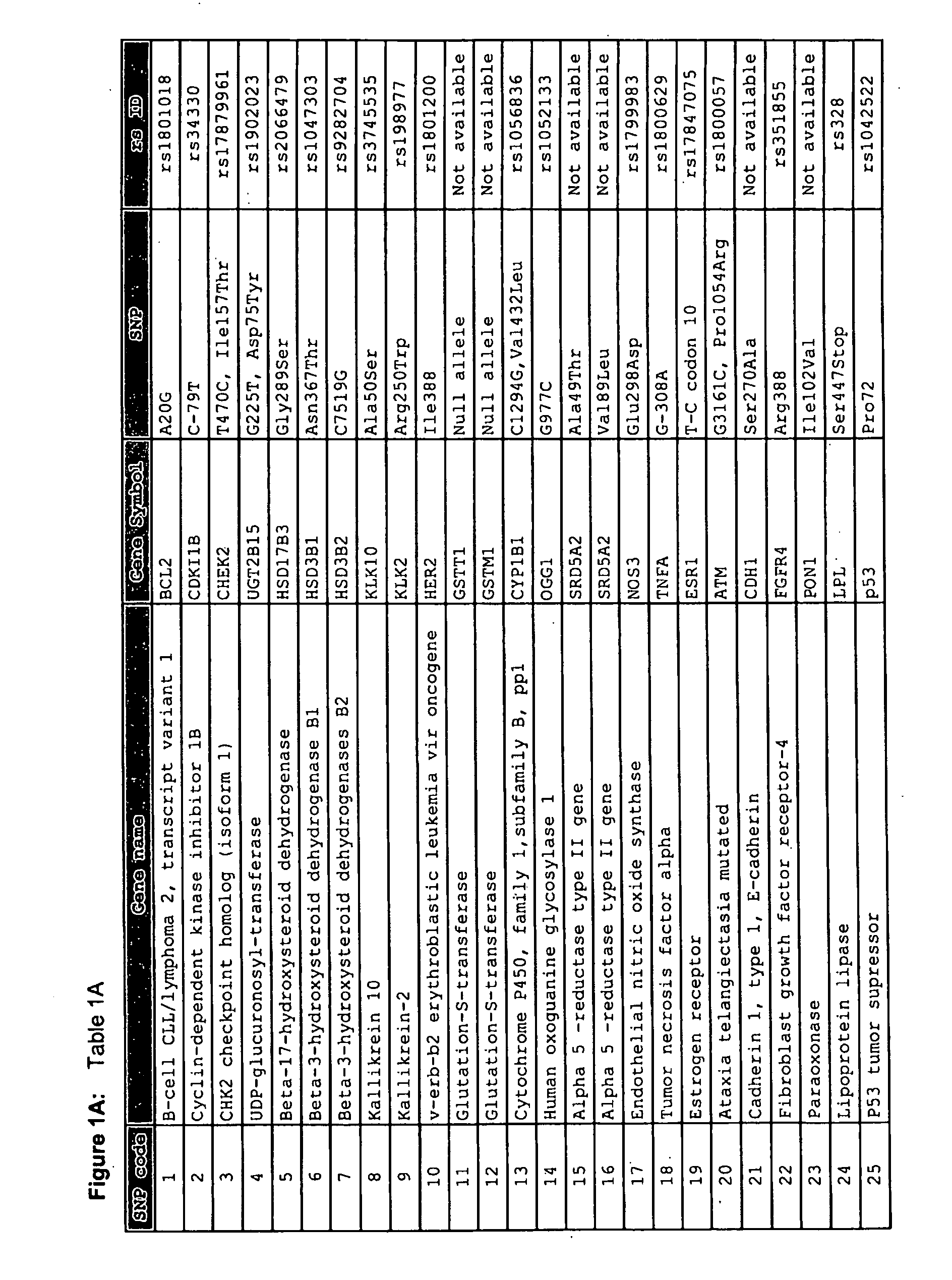 Prognostic method