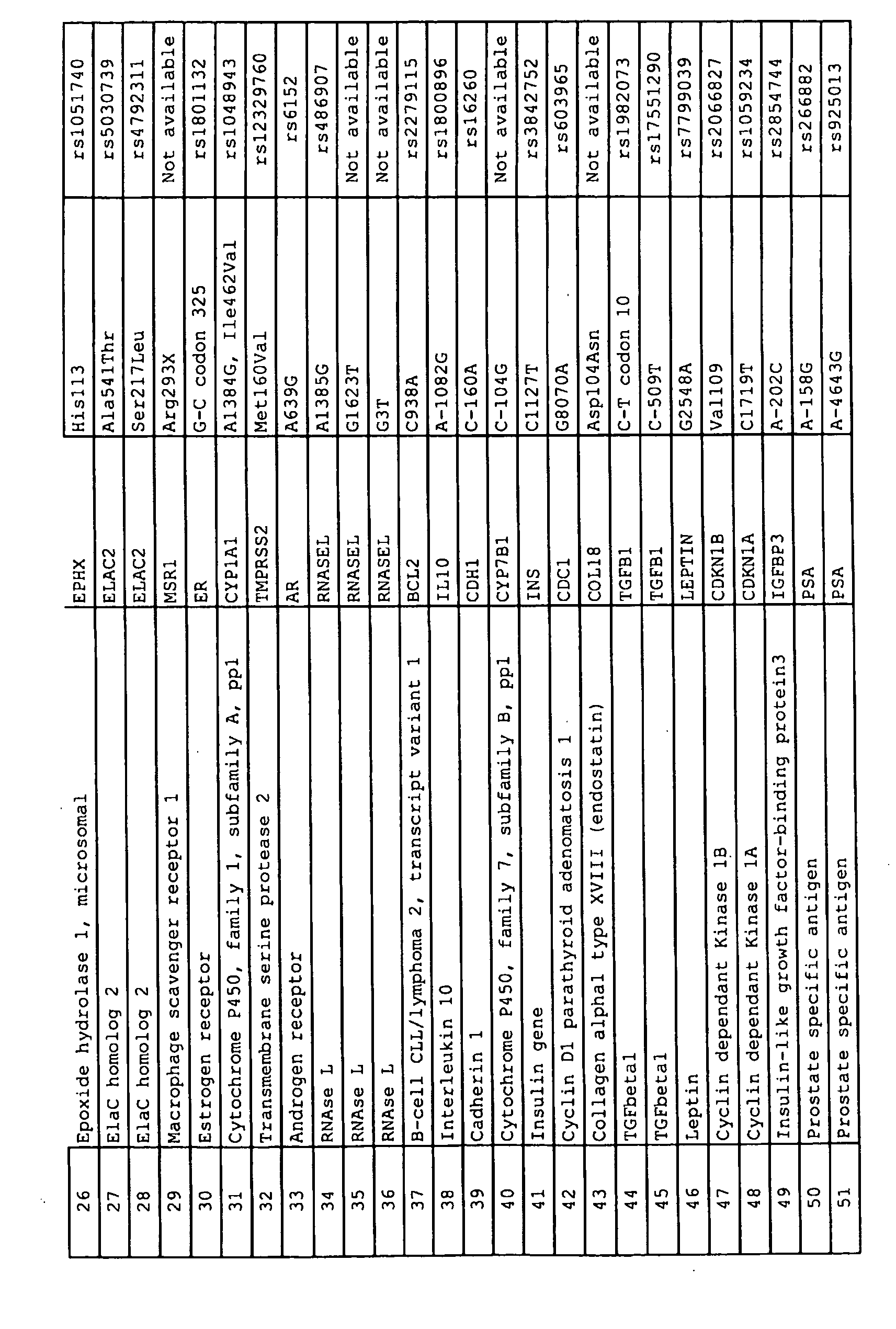 Prognostic method