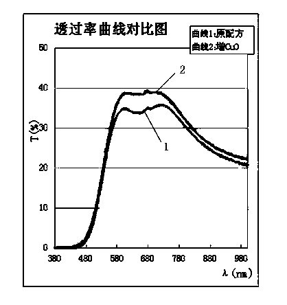 Brown glass and preparation method thereof