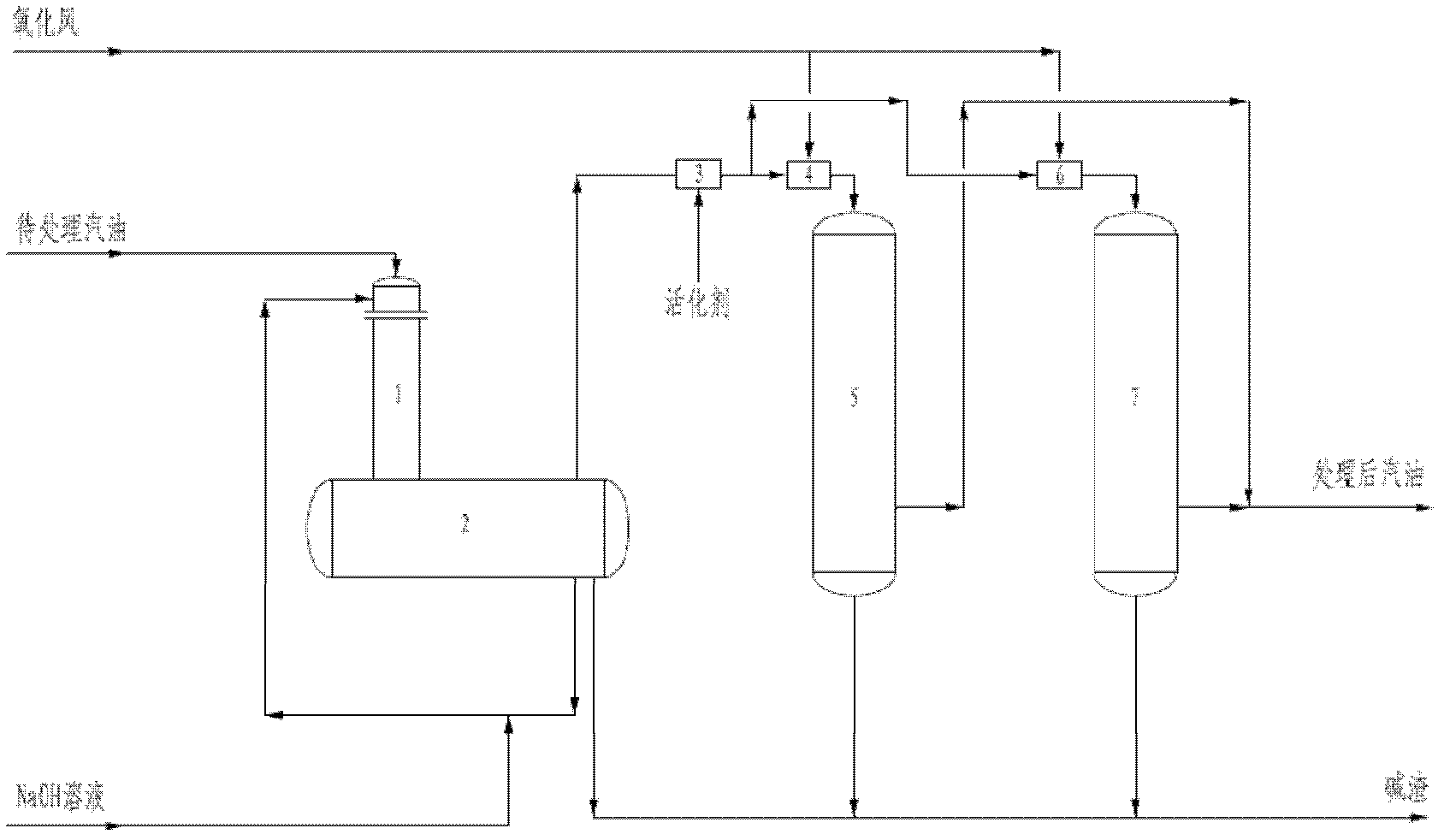 Gasoline desulfuration and deodorization process