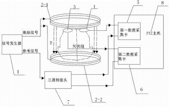 A non-contact magnetic induction cerebral hemorrhage detection system