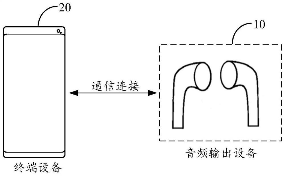 Parameter configuration method and device, electronic equipment and storage medium