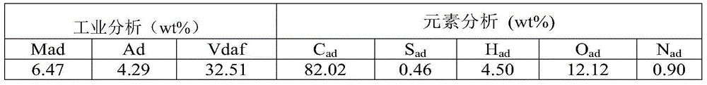 Iron-based catalyst and preparation method thereof