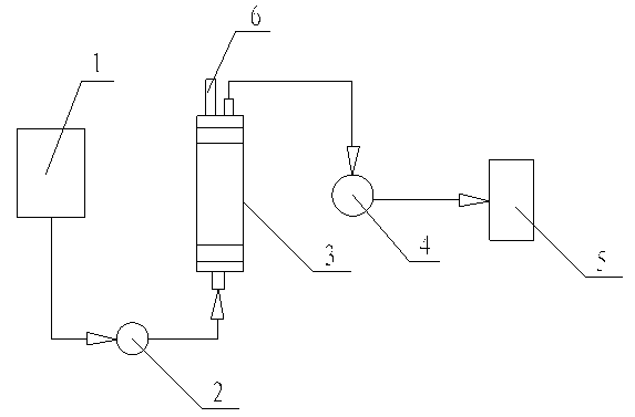 Milk product filling technology and apparatus thereof