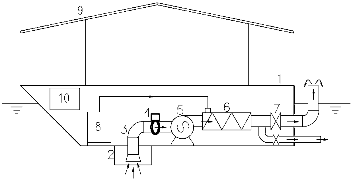 A mobile multifunctional water body purification device and method