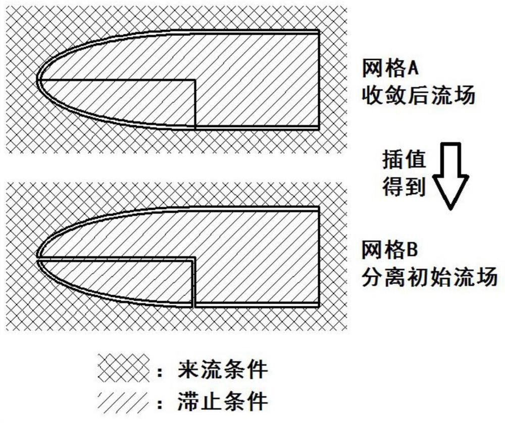 Numerical simulation method for aircraft hood hinge constraint ejection separation