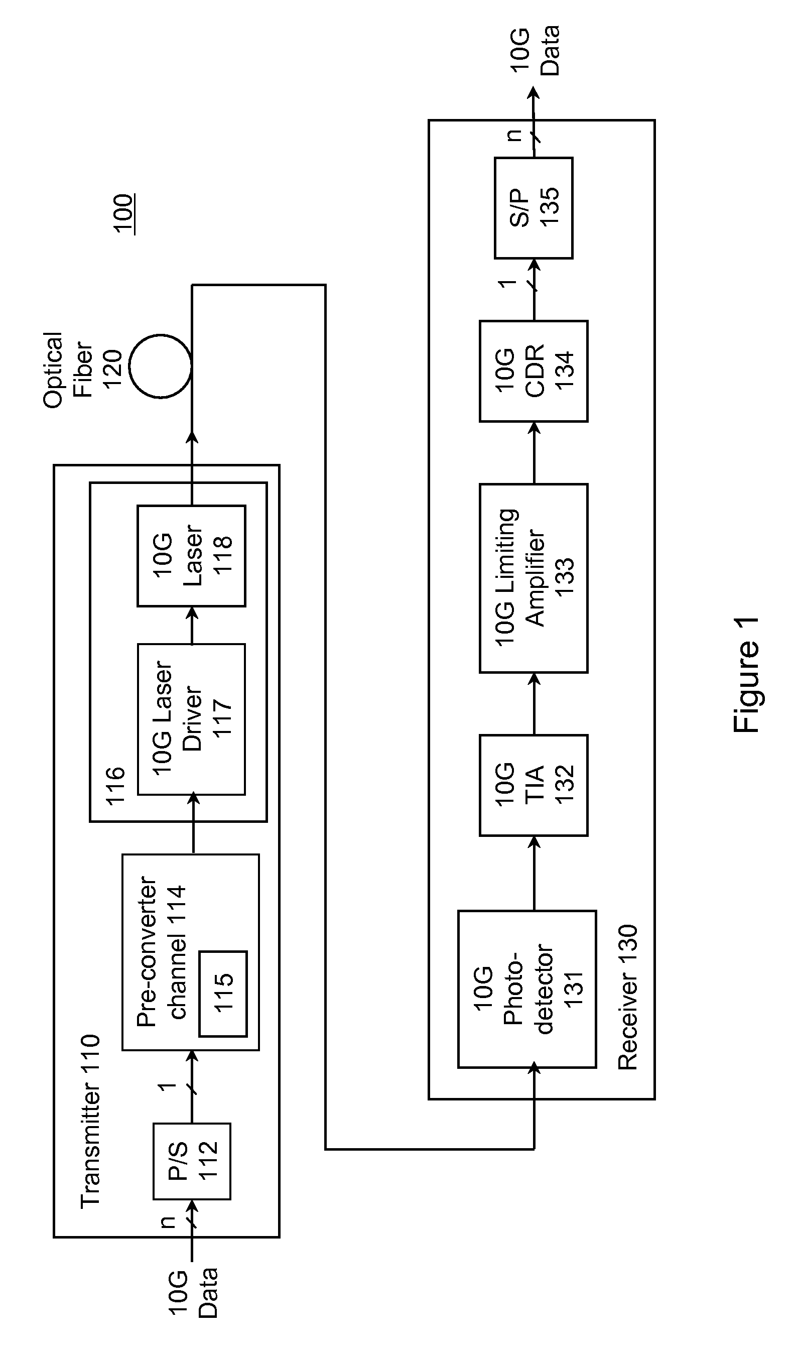 Reducing pulse narrowing in the transmitter signal that drives a limiting E/O converter for optical fiber channels