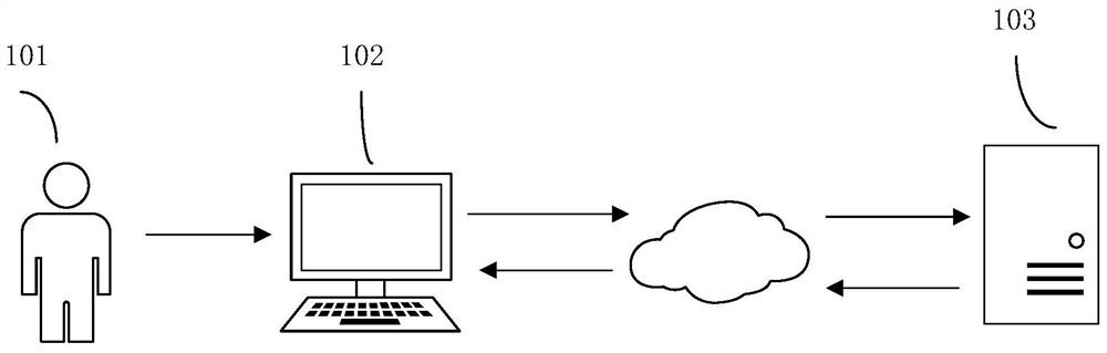 Voice processing method and device, electronic equipment and computer readable storage medium