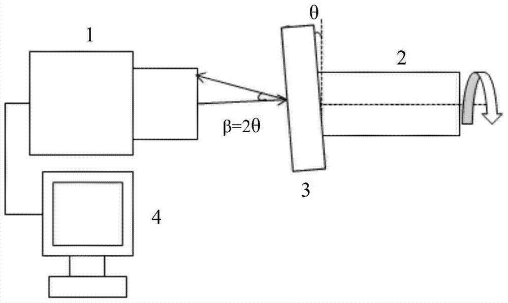 A method for measuring the rotation angle of a rotating shaft to suppress the rotation error of the shafting inclination angle