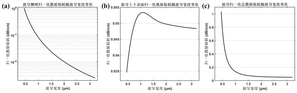 Compact coil optical waveguide supporting on-chip long-distance low-loss transmission