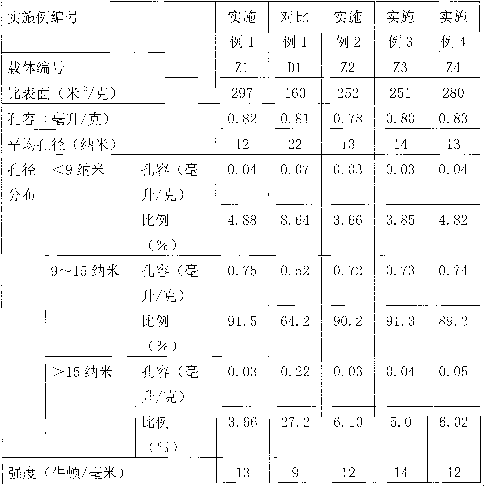 Heavy oil hydrogenation processing catalyst and method for preparing same