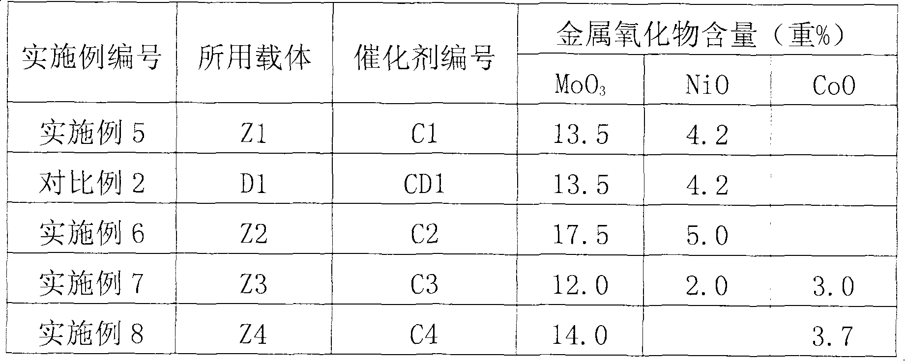 Heavy oil hydrogenation processing catalyst and method for preparing same