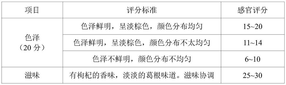 Compound radix puerariae hangover alleviating beverage as well as preparation method and application thereof