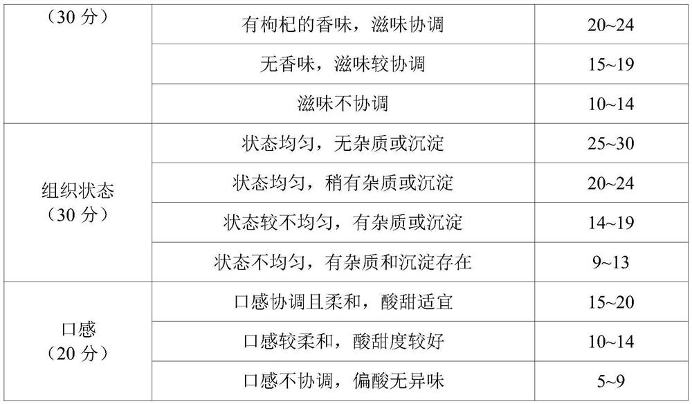 Compound radix puerariae hangover alleviating beverage as well as preparation method and application thereof