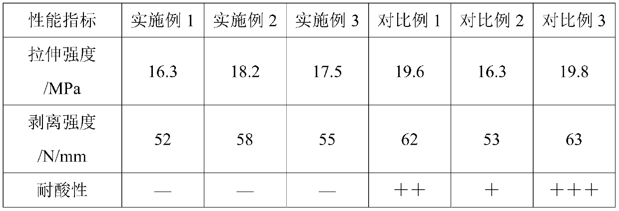 Phenol-formaldehyde resin modified polyurethane/polyurea coating material and preparation method therefor