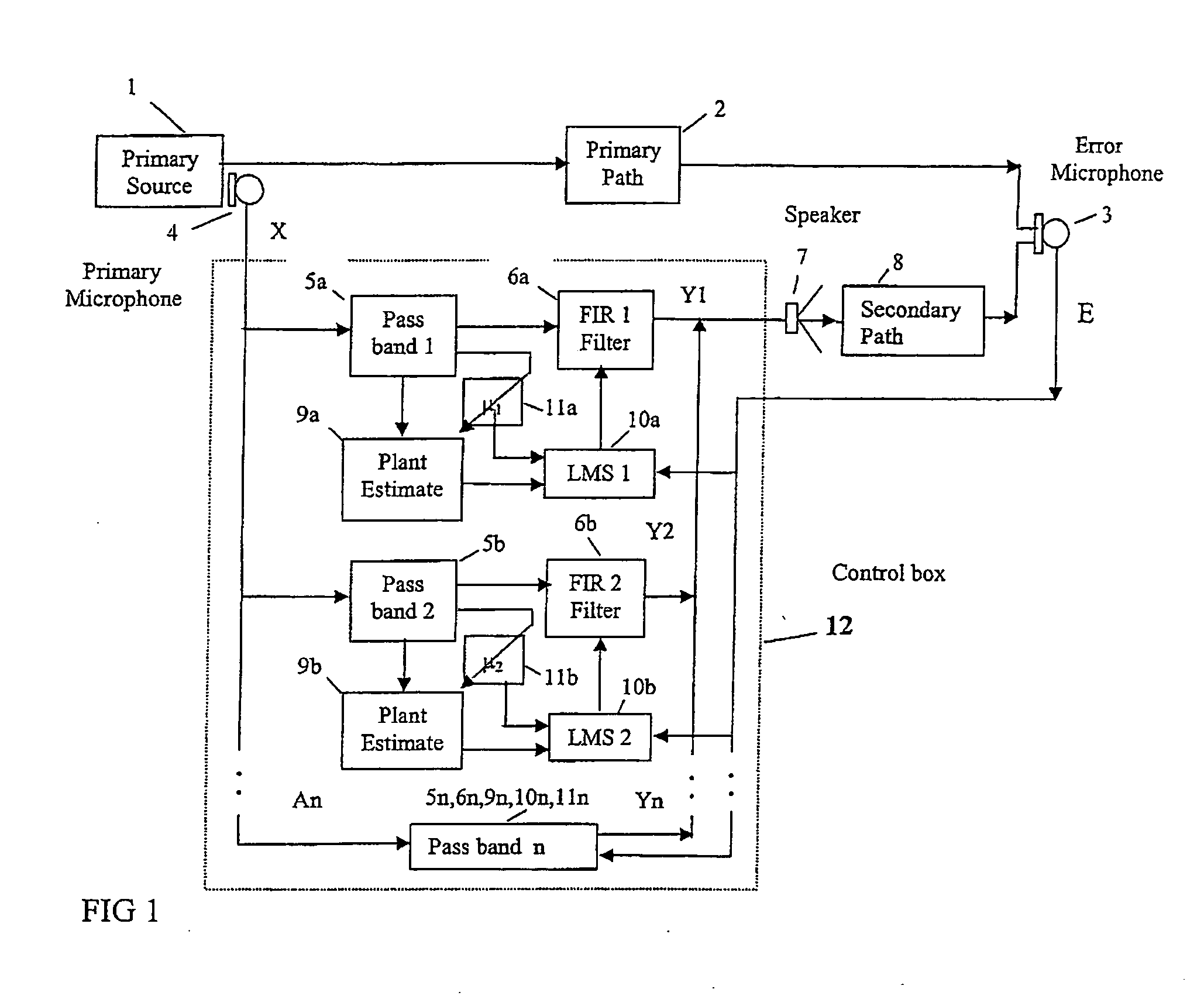 Active noise control system in unrestricted space