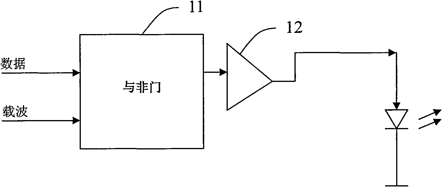 Infrared signal transmission circuit of remote controller