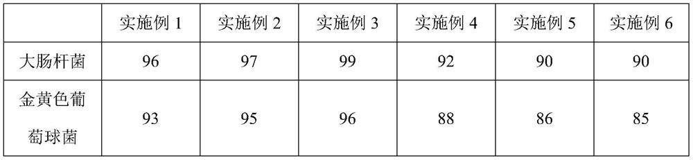 A preparation process of high elasticity and high shrinkage wear-resistant color silk fiber