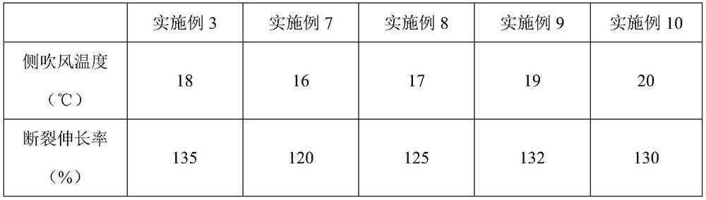 A preparation process of high elasticity and high shrinkage wear-resistant color silk fiber