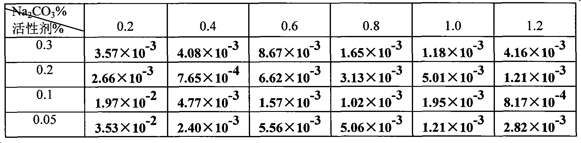 Petroleum sulfonate composition, preparation method and application thereof