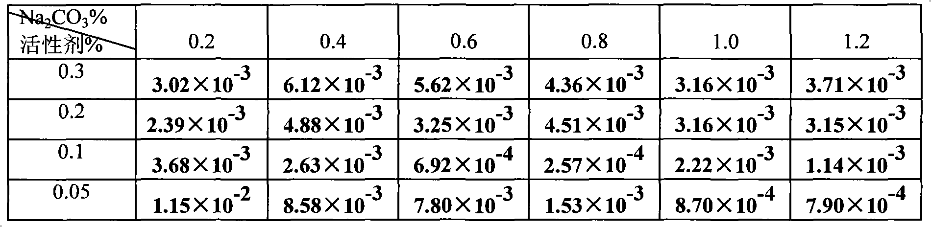 Petroleum sulfonate composition, preparation method and application thereof