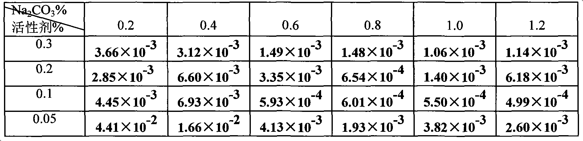 Petroleum sulfonate composition, preparation method and application thereof