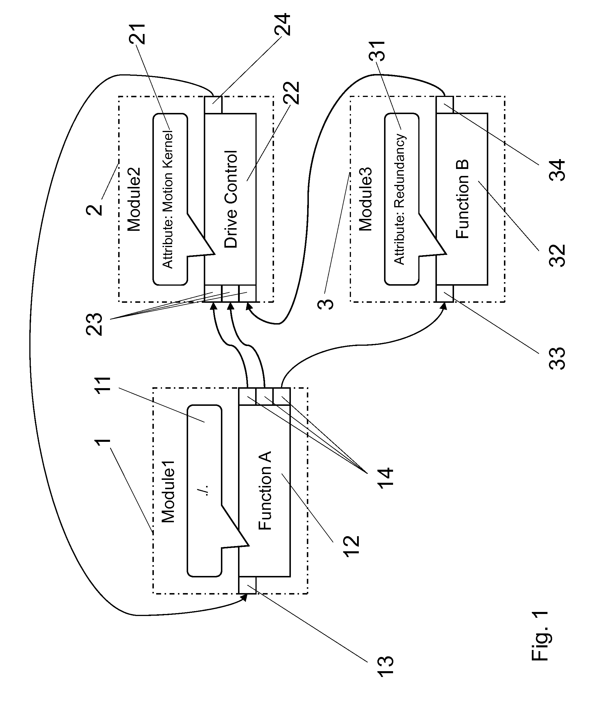 Method and system for the dynamic allocation of program functions in distributed control systems