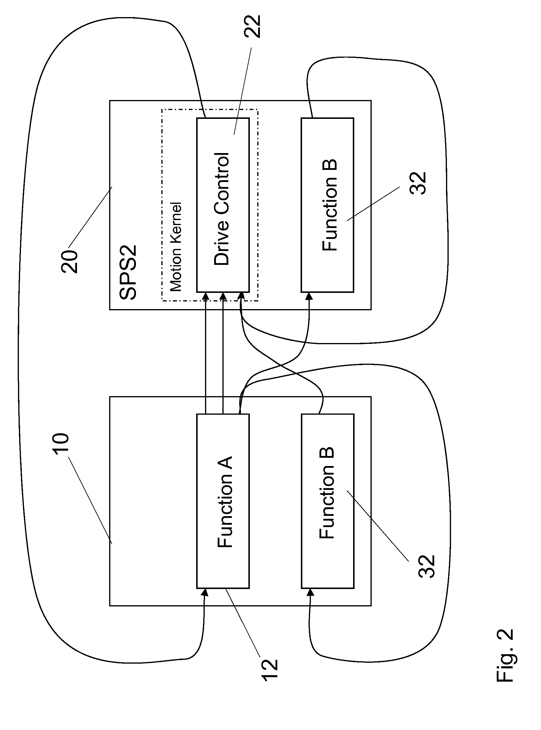 Method and system for the dynamic allocation of program functions in distributed control systems