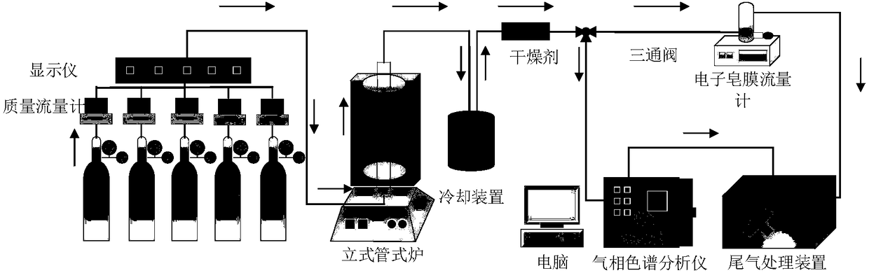 Catalyst applicable to synthesis-gas preparation by catalytic reforming of shale gas and carbon dioxide and preparation method thereof